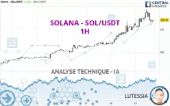 SOLANA - SOL/USDT - 1 uur