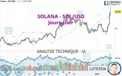 SOLANA - SOL/USD - Giornaliero