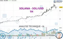 SOLANA - SOL/USD - 1H