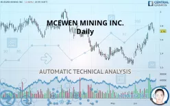 MCEWEN MINING INC. - Daily