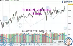 BITCOIN - BTC/USD - 15 min.