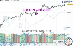 BITCOIN - BTC/USD - 1 uur