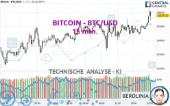 BITCOIN - BTC/USD - 15 min.