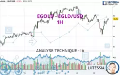 MULTIVERSX - EGLD/USD - 1 Std.