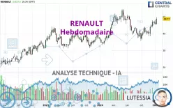 RENAULT - Wöchentlich