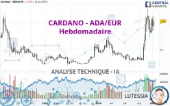 CARDANO - ADA/EUR - Settimanale