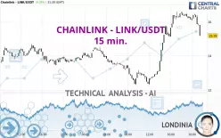 CHAINLINK - LINK/USDT - 15 min.