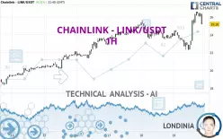 CHAINLINK - LINK/USDT - 1H