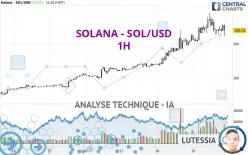 SOLANA - SOL/USD - 1H