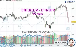 ETHEREUM - ETH/EUR - 15 min.