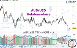 AUD/USD - Hebdomadaire