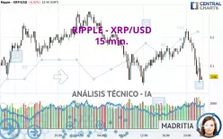 RIPPLE - XRP/USD - 15 min.