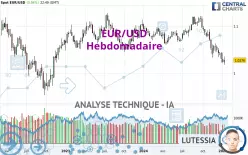 EUR/USD - Semanal