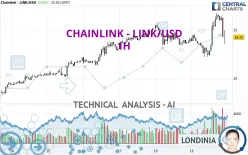 CHAINLINK - LINK/USD - 1H