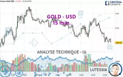 GOLD - USD - 15 min.