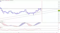 BITCOIN - BTC/USD - Daily