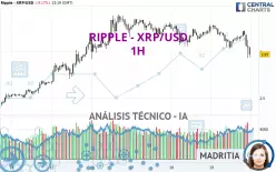 RIPPLE - XRP/USD - 1H