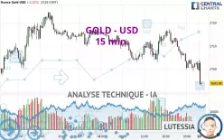 GOLD - USD - 15 min.