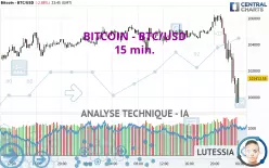 BITCOIN - BTC/USD - 15 min.