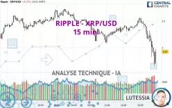 RIPPLE - XRP/USD - 15 min.