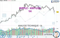 RIPPLE - XRP/USD - 1H