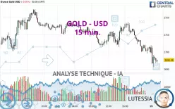 GOLD - USD - 15 min.