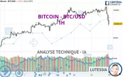 BITCOIN - BTC/USD - 1H