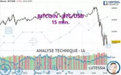 BITCOIN - BTC/USD - 15 min.