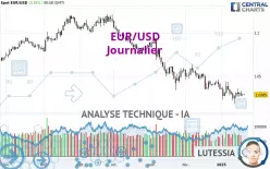 EUR/USD - Giornaliero