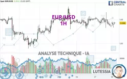 EUR/USD - 1H