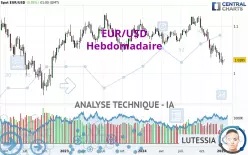 EUR/USD - Hebdomadaire