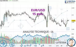 EUR/USD - 15 min.