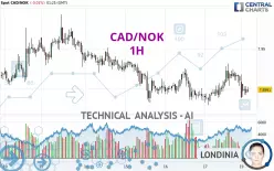 CAD/NOK - 1H