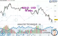 GOLD - USD - 15 min.