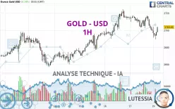 GOLD - USD - 1H