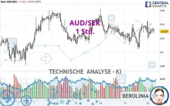 AUD/SEK - 1H