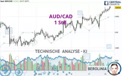 AUD/CAD - 1 Std.