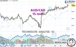 AUD/CAD - 15 min.