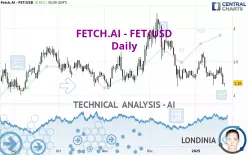 FETCH.AI - FET/USD - Daily