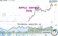 RIPPLE - XRP/USD - Daily