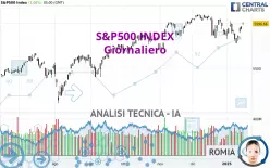 S&amp;P500 INDEX - Giornaliero