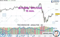 BITCOIN - BTC/USD - 15 min.