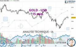 GOLD - USD - 15 min.