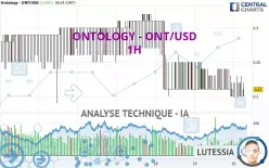 ONTOLOGY - ONT/USD - 1H