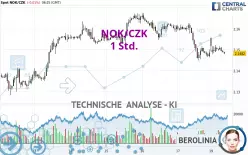 NOK/CZK - 1 Std.