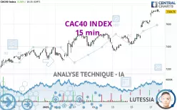 CAC40 INDEX - 15 min.