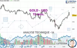 GOLD - USD - 15 min.