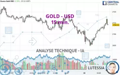 GOLD - USD - 15 min.