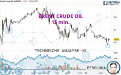 BRENT CRUDE OIL - 15 min.