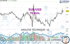 EUR/USD - 15 min.